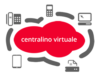 centralino virtuale