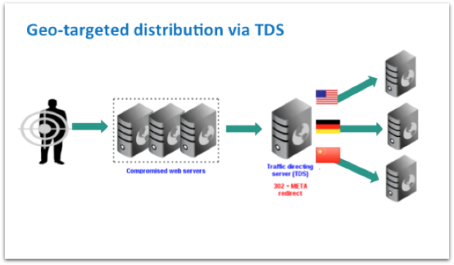 geomalware tds