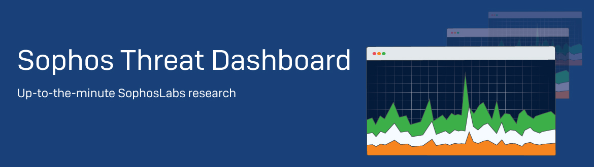 sophos Threat Dashboard Web Banner 1170x330px