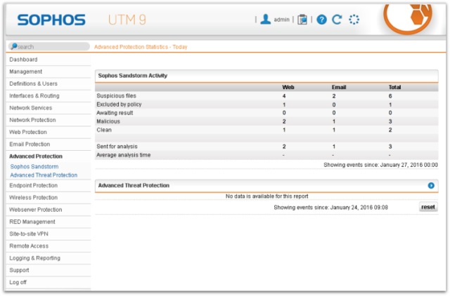 Sophos Utm 9.4